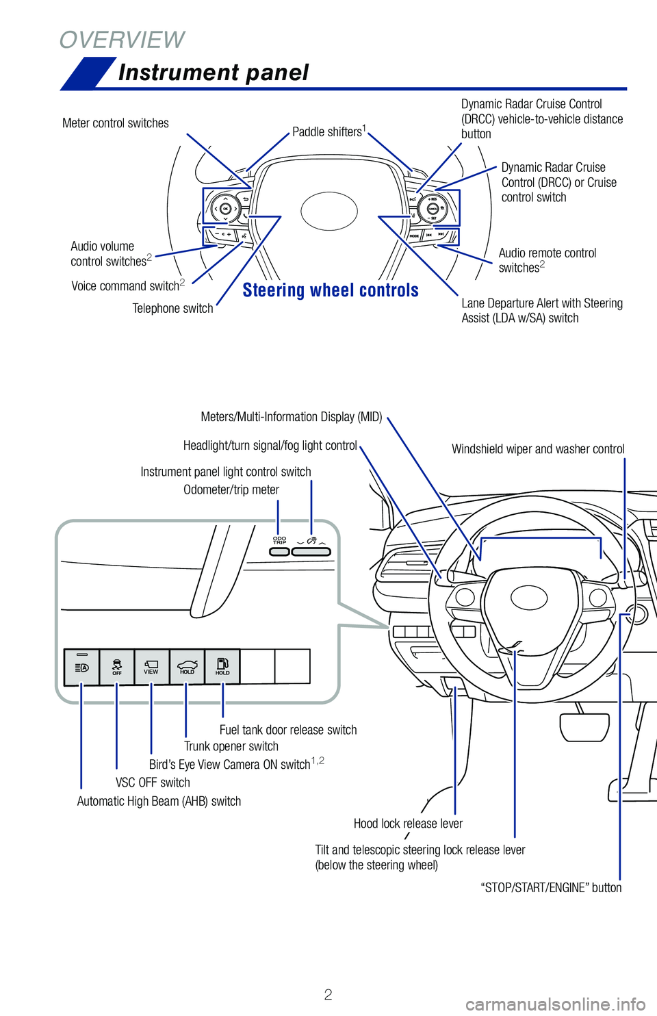 TOYOTA CAMRY HYBRID 2020  Owners Manual (in English) Steering wheel controls
2
OVERVIEWInstrument panel
Tilt and telescopic steering lock release lever 
(below the steering wheel)
Headlight/turn signal/fog light control
Automatic High Beam (AHB) switch 