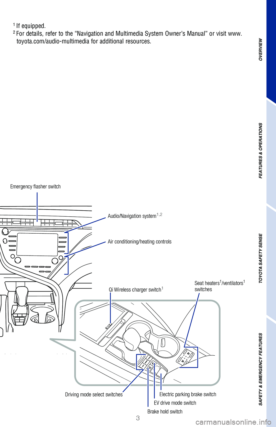TOYOTA CAMRY HYBRID 2020 Owners Manual (in English) 3
OVERVIEW
FEATURES & OPERATIONS
TOYOTA SAFETY SENSE
SAFETY & EMERGENCY FEATURES
1
If equipped.2 For details, refer to the “Navigation and Multimedia System Owner’\
s Manual” or visit www.
toyo TOYOTA CAMRY HYBRID 2020 Owners Manual (in English) 3
OVERVIEW
FEATURES & OPERATIONS
TOYOTA SAFETY SENSE
SAFETY & EMERGENCY FEATURES
1
If equipped.2 For details, refer to the “Navigation and Multimedia System Owner’\
s Manual” or visit www.
toyo