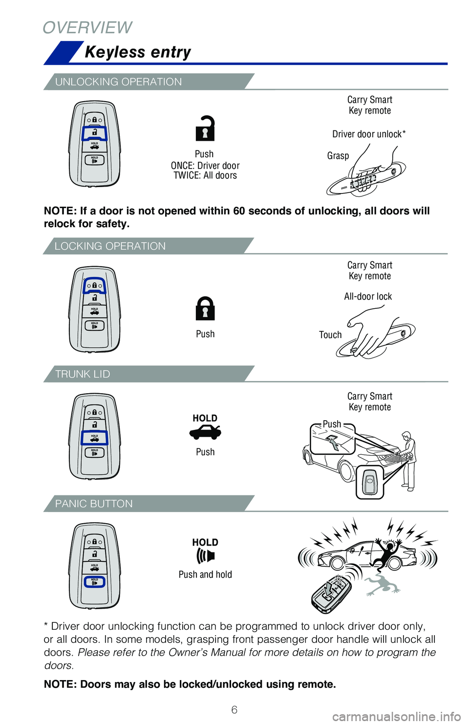TOYOTA CAMRY HYBRID 2020 Owners Manual (in English) 6
Carry Smart Key remote
Carry Smart Key remote
Carry Smart Key remote
LOCKING OPERATION
UNLOCKING OPERATION
TRUNK LID
PANIC BUTTON
NOTE: If a door is not opened within 60 seconds of unlocking, all TOYOTA CAMRY HYBRID 2020 Owners Manual (in English) 6
Carry Smart Key remote
Carry Smart Key remote
Carry Smart Key remote
LOCKING OPERATION
UNLOCKING OPERATION
TRUNK LID
PANIC BUTTON
NOTE: If a door is not opened within 60 seconds of unlocking, all