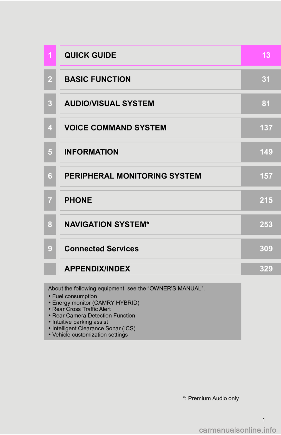 TOYOTA CAMRY HYBRID 2020  Accessories, Audio & Navigation (in English) 1
1QUICK GUIDE13
2BASIC FUNCTION31
3AUDIO/VISUAL SYSTEM81
4VOICE COMMAND SYSTEM137
5INFORMATION149
6PERIPHERAL MONITORING SYSTEM157
7PHONE215
8NAVIGATION SYSTEM*253
9Connected Services309
APPENDIX/IND