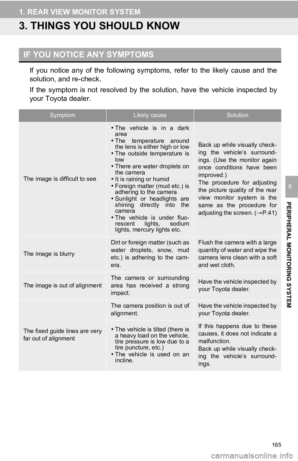 TOYOTA CAMRY HYBRID 2020  Accessories, Audio & Navigation (in English) 165
1. REAR VIEW MONITOR SYSTEM
PERIPHERAL MONITORING SYSTEM
6
3. THINGS YOU SHOULD KNOW
If  you  notice  any  of  the  following  symptoms,  refer  to  the  likely  cause  and  the
solution, and re-c