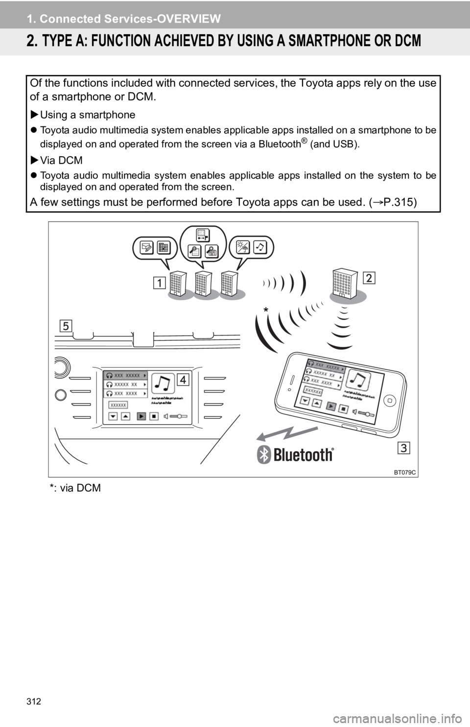 TOYOTA CAMRY HYBRID 2020 Accessories, Audio & Navigation (in English) 312
1. Connected Services-OVERVIEW
2. TYPE A: FUNCTION ACHIEVED BY USING A SMARTPHONE OR DCM
*: via DCM
Of the functions included with connected services, the Toyota apps rely on the use
of a smartpho TOYOTA CAMRY HYBRID 2020 Accessories, Audio & Navigation (in English) 312
1. Connected Services-OVERVIEW
2. TYPE A: FUNCTION ACHIEVED BY USING A SMARTPHONE OR DCM
*: via DCM
Of the functions included with connected services, the Toyota apps rely on the use
of a smartpho