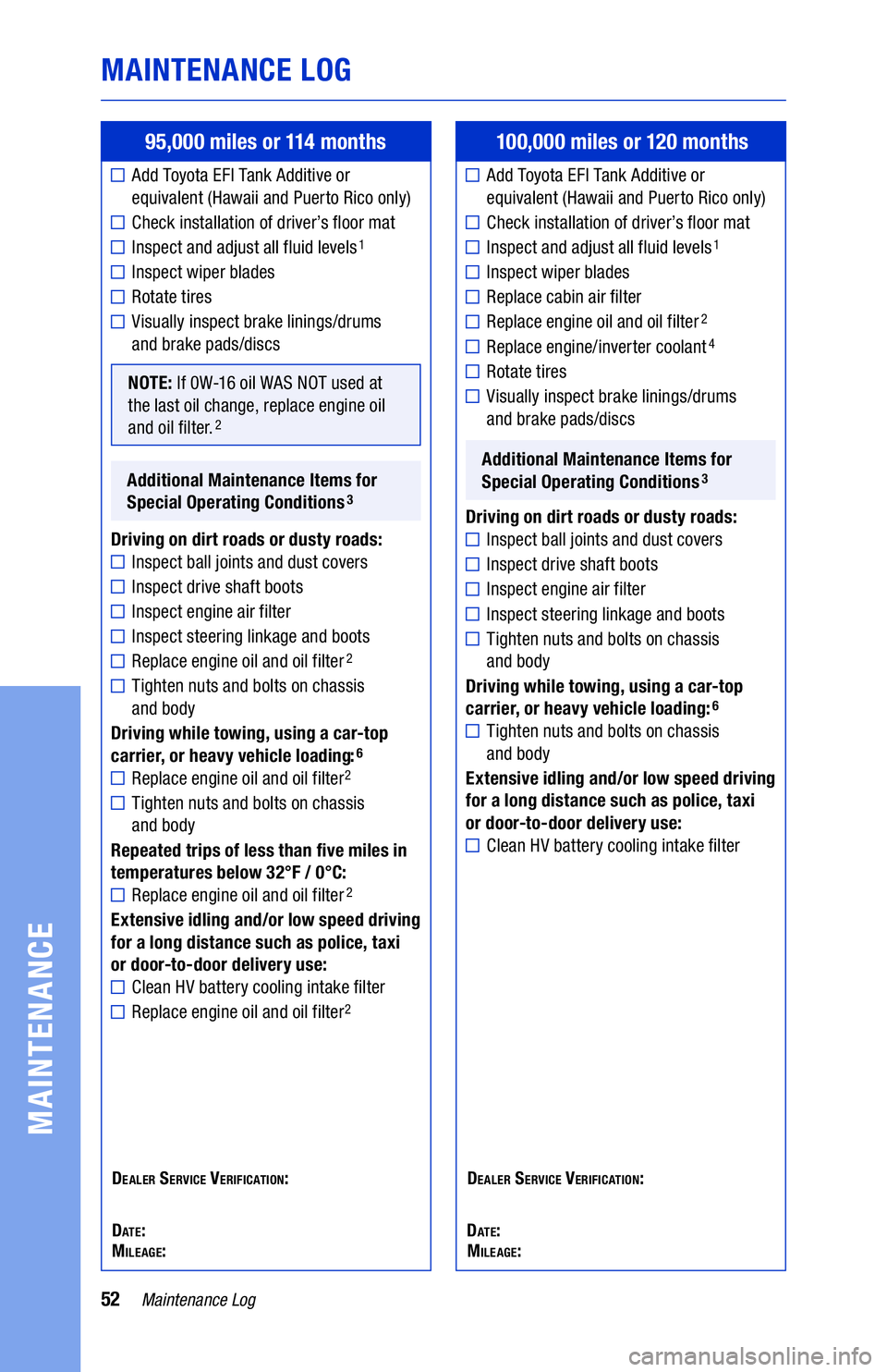 TOYOTA CAMRY HYBRID 2020 Warranties & Maintenance Guides (in English) 52Maintenance Log
MAINTENANCE LOG
MAINTENANCE
95,000 miles or 114 months
Add Toyota EFI Tank Additive or
equivalent (Hawaii and Puerto Rico only)
Check installation of driver’s floor mat
Inspect a TOYOTA CAMRY HYBRID 2020 Warranties & Maintenance Guides (in English) 52Maintenance Log
MAINTENANCE LOG
MAINTENANCE
95,000 miles or 114 months
Add Toyota EFI Tank Additive or
equivalent (Hawaii and Puerto Rico only)
Check installation of driver’s floor mat
Inspect a