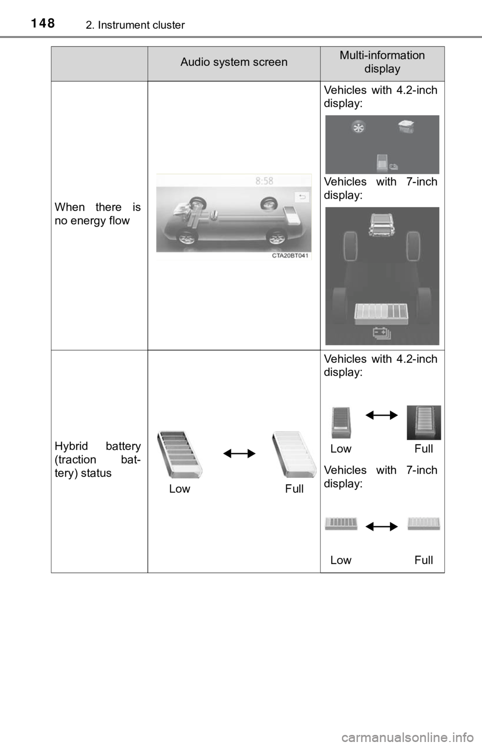 TOYOTA CAMRY HYBRID 2021  Owners Manual (in English) 1482. Instrument cluster
When  there  is
no energy flow
Vehicles  with  4.2-inch
display:
Vehicles  with  7-inch
display:
Hybrid  battery
(traction  bat-
tery) statusLow Full Vehicles  with  4.2-inch
