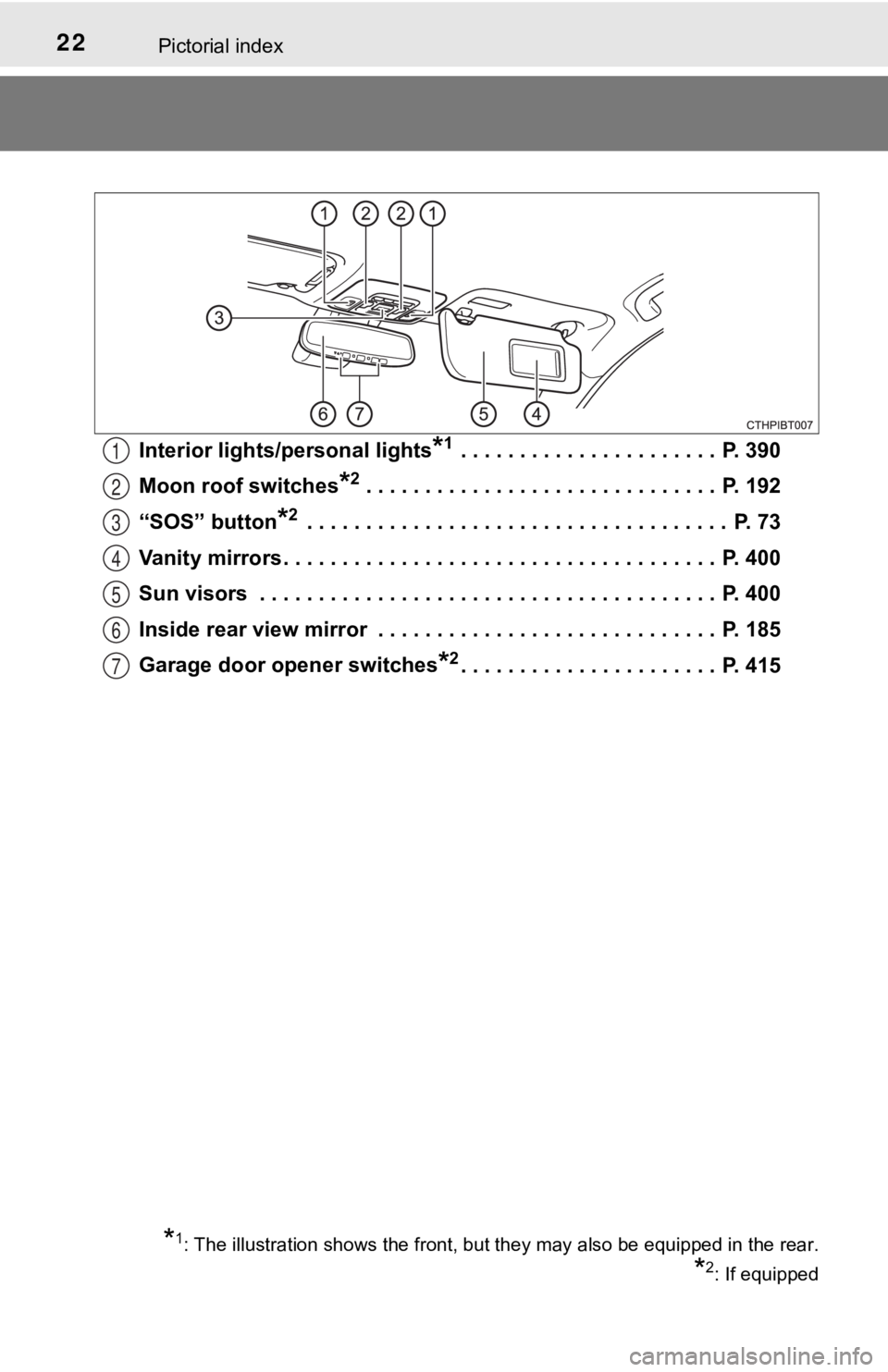 TOYOTA CAMRY HYBRID 2021  Owners Manual (in English) 22Pictorial index
Interior lights/personal lights*1 . . . . . . . . . . . . . . . . . . . . . .  P. 390
Moon roof switches
*2 . . . . . . . . . . . . . . . . . . . . . . . . . . . . . .  P.  192
“SO