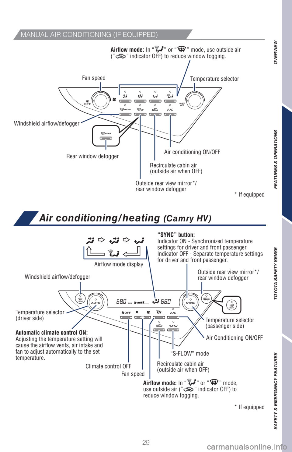 TOYOTA CAMRY HYBRID 2021  Owners Manual (in English) 29
OVERVIEW FEATURES & OPERATIONS TOYOTA SAFETY SENSE SAFETY & EMERGENCY FEATURES
Air conditioning/heating (Camry HV)
MANUAL AIR CONDITIONING (IF EQUIPPED)
Fan speedAirflow mode: In “
” or “” 