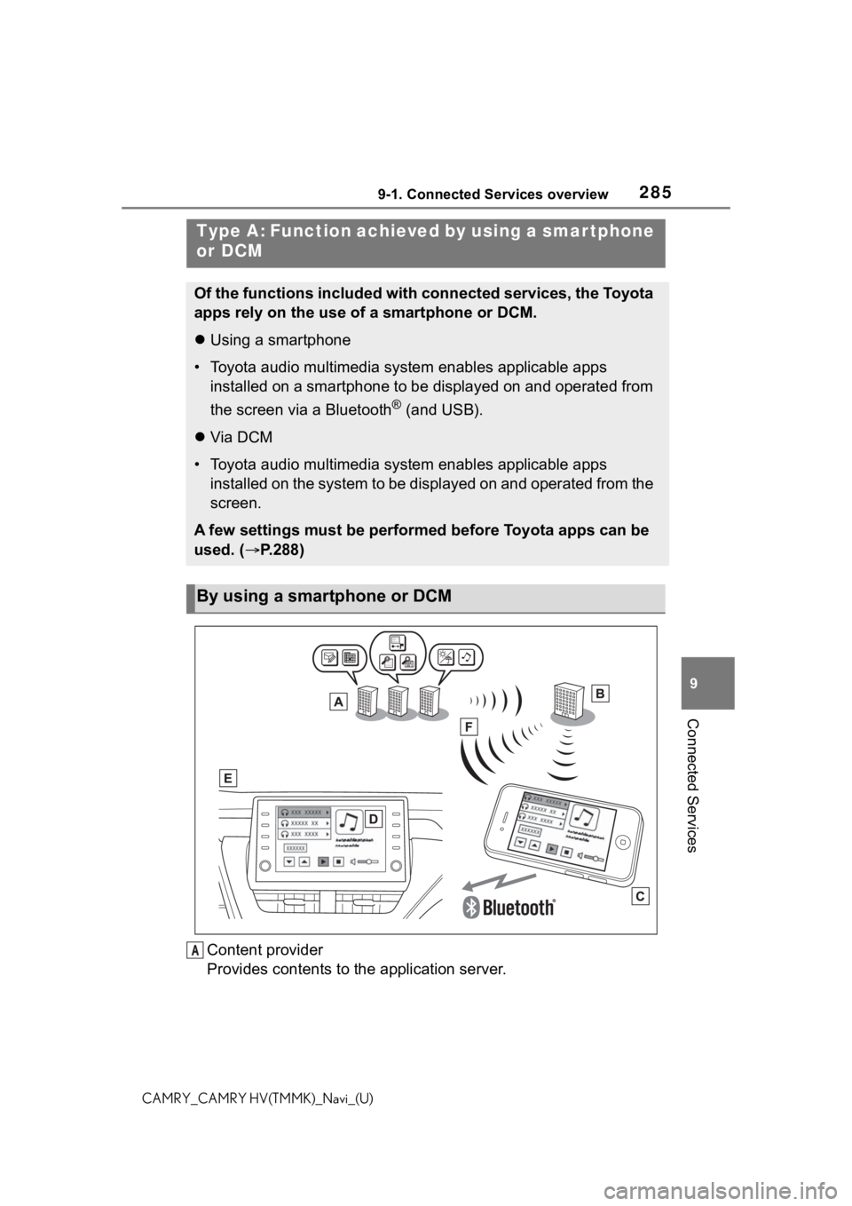 TOYOTA CAMRY HYBRID 2021 Accessories, Audio & Navigation (in English) 2859-1. Connected Services overview
9
Connected Services
CAMRY_CAMRY HV(TMMK)_Navi_(U)
Content provider
Provides contents to the application server.
Type A: Function achieved by using a smar tphone
o TOYOTA CAMRY HYBRID 2021 Accessories, Audio & Navigation (in English) 2859-1. Connected Services overview
9
Connected Services
CAMRY_CAMRY HV(TMMK)_Navi_(U)
Content provider
Provides contents to the application server.
Type A: Function achieved by using a smar tphone
o