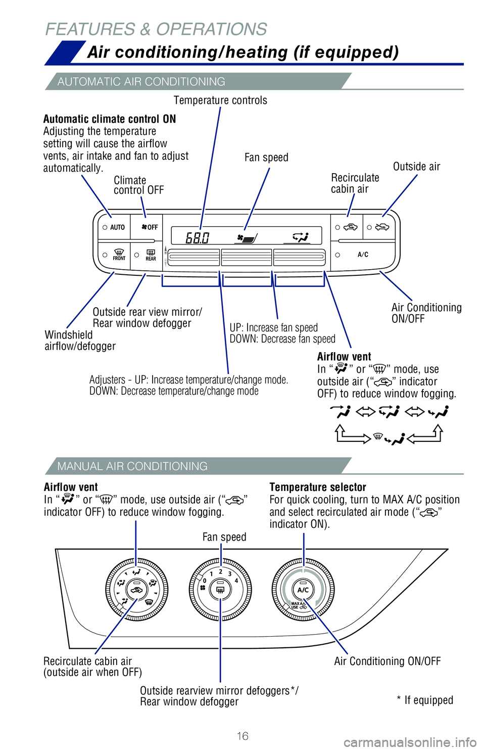 TOYOTA COROLLA 2018 (in English) User Guide 16
FEATURES & OPERATIONS
Air conditioning/heating (if equipped)
Garage door openers manufactured under license from HomeLink®* can be
programmed to operate garage doors, estate gates, security light TOYOTA COROLLA 2018 (in English) User Guide 16
FEATURES & OPERATIONS
Air conditioning/heating (if equipped)
Garage door openers manufactured under license from HomeLink®* can be
programmed to operate garage doors, estate gates, security light