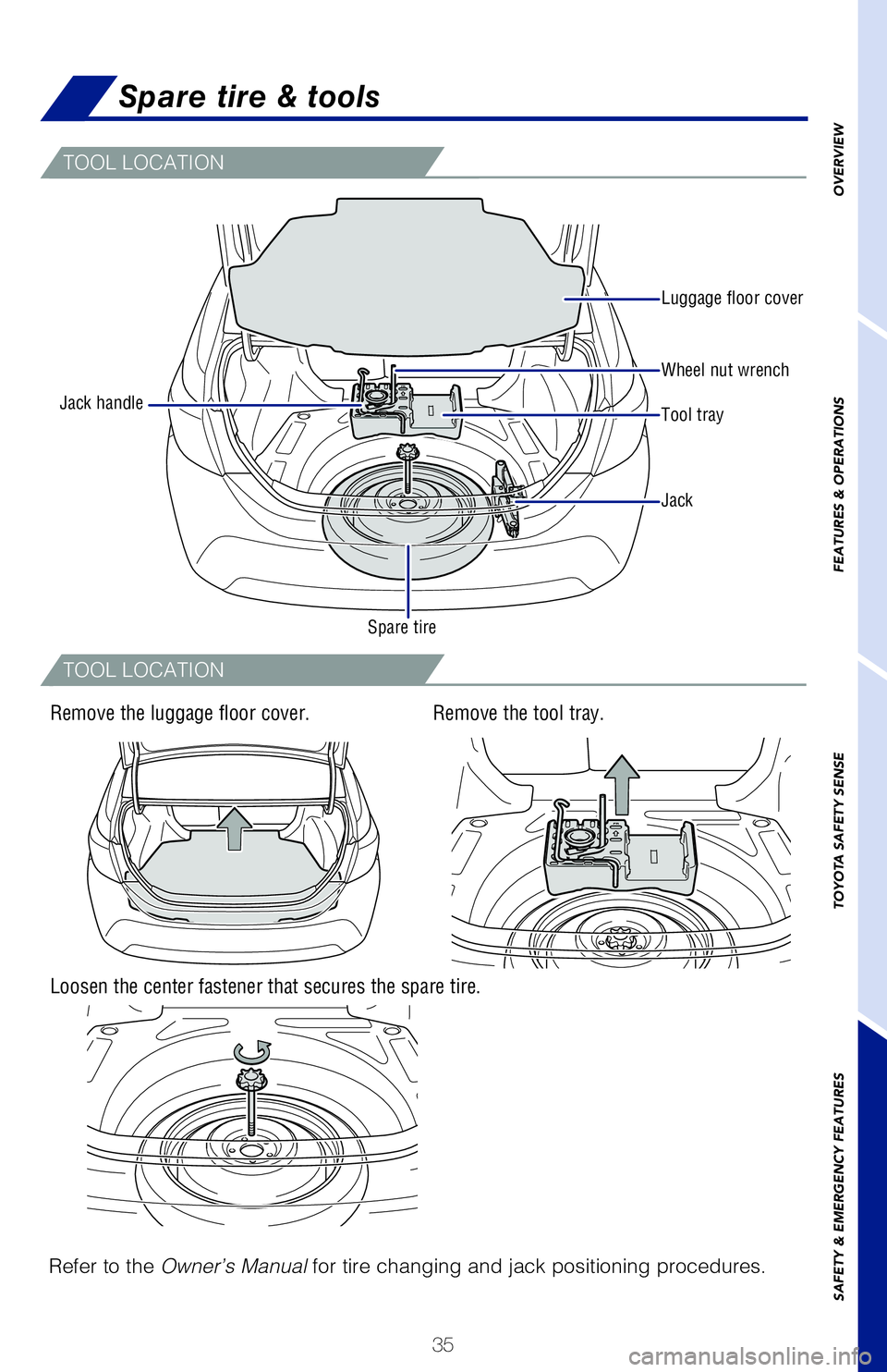 TOYOTA COROLLA 2018 Owners Manual (in English) 35
OVERVIEW
FEATURES & OPERATIONS
TOYOTA SAFETY SENSE
SAFETY & EMERGENCY FEATURES
Spare tire & tools
TOOL LOCATION
TOOL LOCATION
Refer to the Owner’s Manual for tire changing and jack positioning TOYOTA COROLLA 2018 Owners Manual (in English) 35
OVERVIEW
FEATURES & OPERATIONS
TOYOTA SAFETY SENSE
SAFETY & EMERGENCY FEATURES
Spare tire & tools
TOOL LOCATION
TOOL LOCATION
Refer to the Owner’s Manual for tire changing and jack positioning