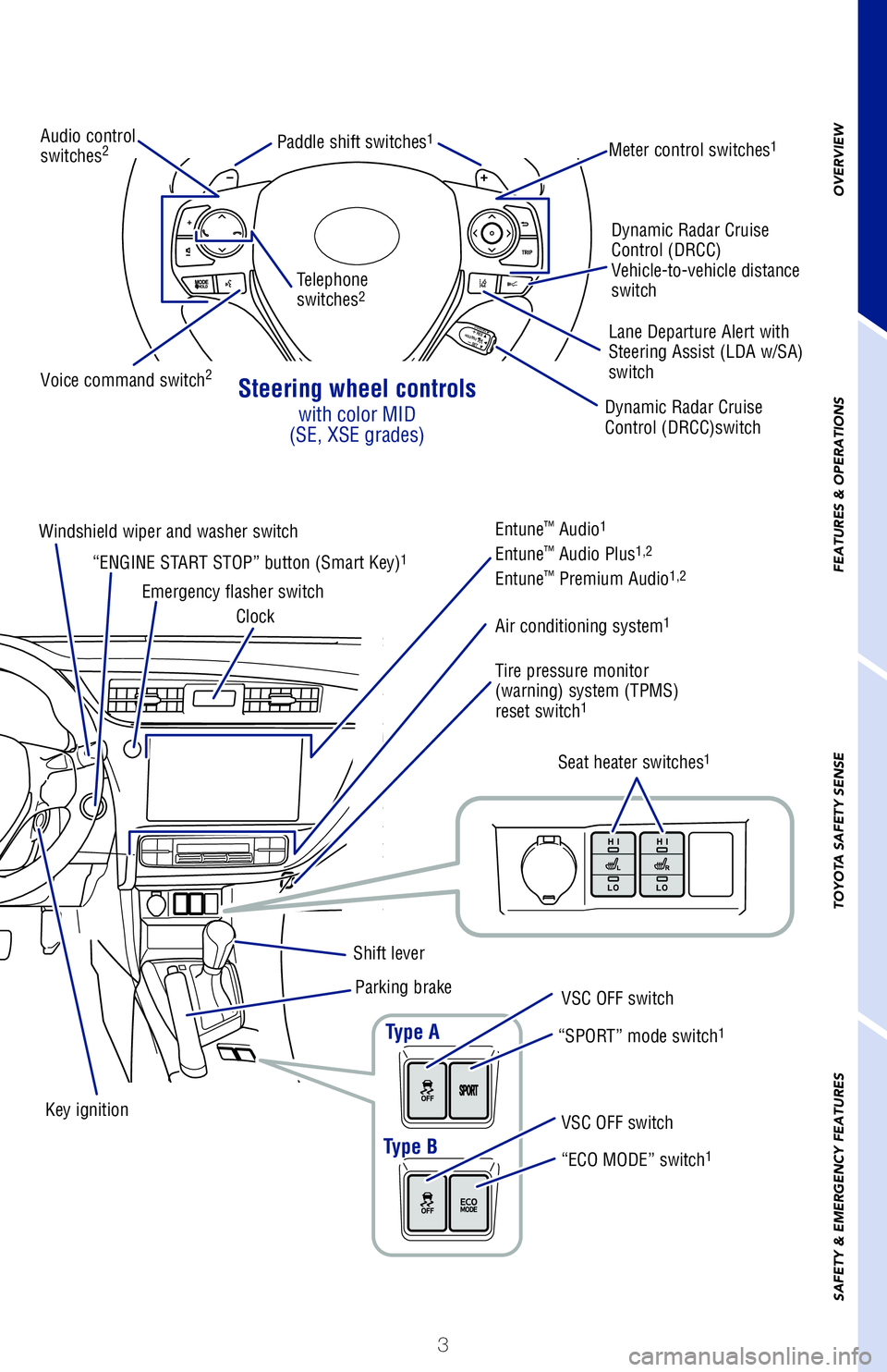 TOYOTA COROLLA 2018 Owners Manual (in English) 3
OVERVIEW
FEATURES & OPERATIONS
TOYOTA SAFETY SENSE
SAFETY & EMERGENCY FEATURES
Steering wheel controls
with color MID
(SE, XSE grades)
Type A
Type B
Audio control
switches2Meter control switches1Pad TOYOTA COROLLA 2018 Owners Manual (in English) 3
OVERVIEW
FEATURES & OPERATIONS
TOYOTA SAFETY SENSE
SAFETY & EMERGENCY FEATURES
Steering wheel controls
with color MID
(SE, XSE grades)
Type A
Type B
Audio control
switches2Meter control switches1Pad