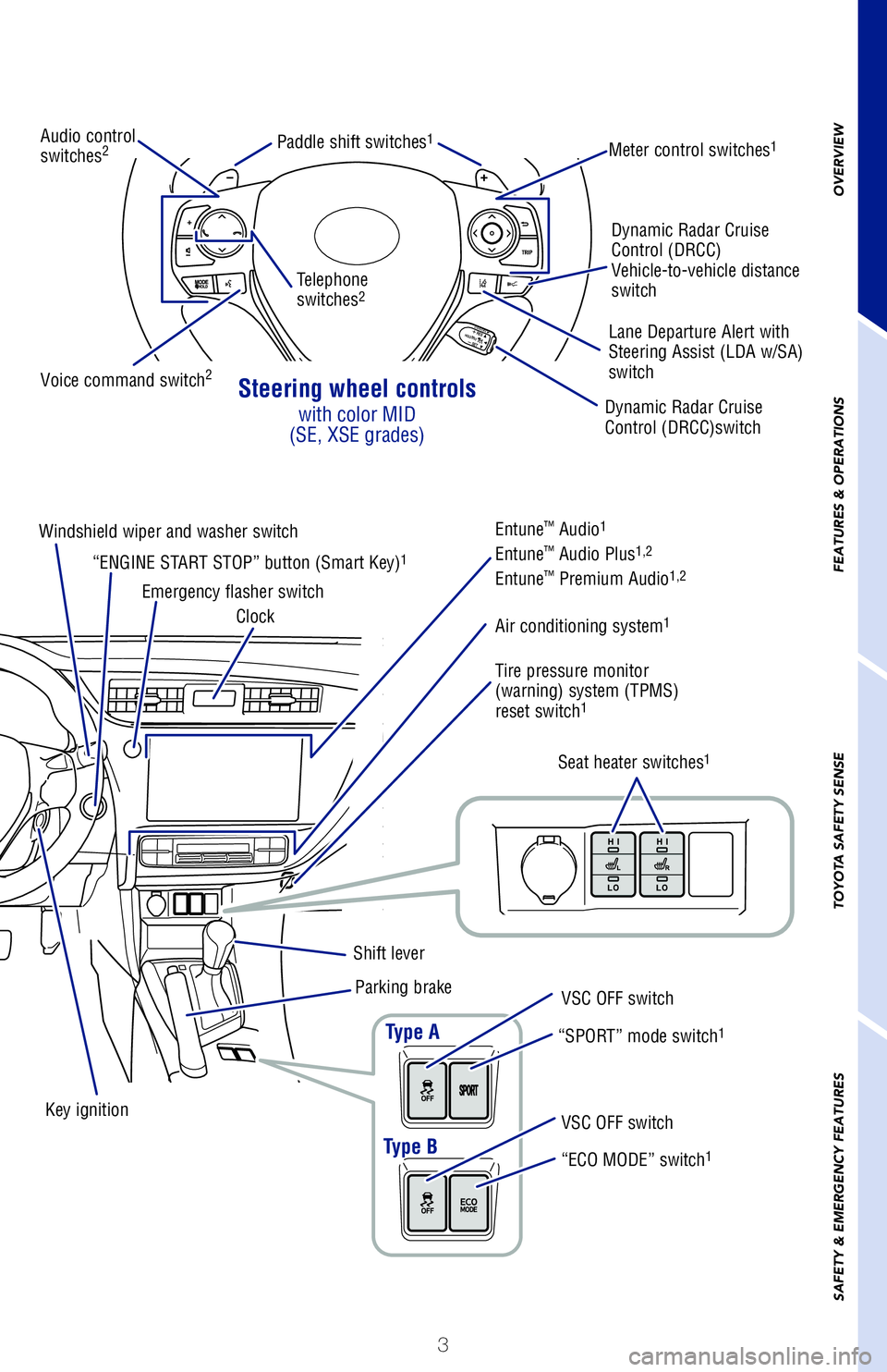 TOYOTA COROLLA 2018  Owners Manual (in English) 3
OVERVIEW
FEATURES & OPERATIONS
TOYOTA SAFETY SENSE
SAFETY & EMERGENCY FEATURES
Steering wheel controls
with color MID
(SE, XSE grades)
Type A
Type B
Audio control
switches2Meter control switches1Pad