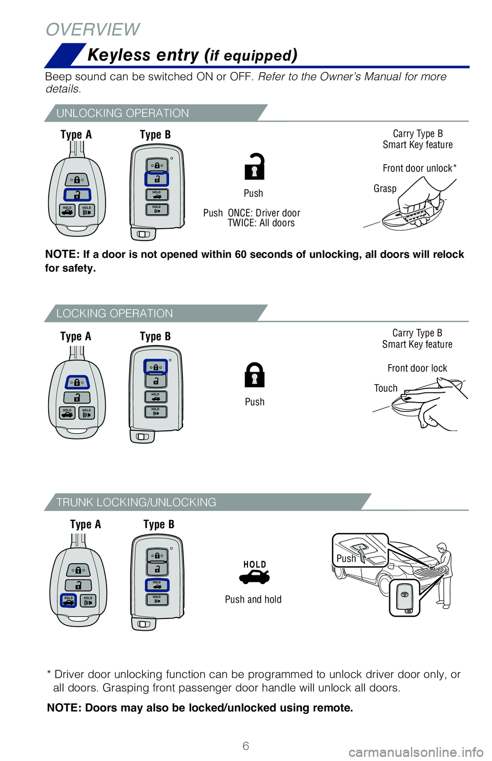 TOYOTA COROLLA 2018  Owners Manual (in English) 6
OVERVIEWKeyless entry (
if equipped)
Type A Type B
Type A
Type B
Type A Type B
Type A
Push
Carry Type B
Smart Key feature
Front door lock
Touch Carry Type B
Smart Key feature
Grasp
Front door unlock