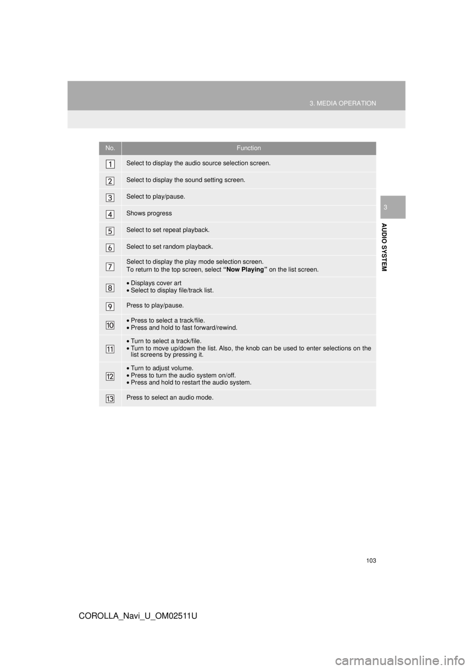 TOYOTA COROLLA 2018  Accessories, Audio & Navigation (in English) 103
3. MEDIA OPERATION
COROLLA_Navi_U_OM02511U
AUDIO SYSTEM
3
No.Function
Select to display the audio source selection screen.
Select to display the sound setting screen.
Select to play/pause.
Shows p