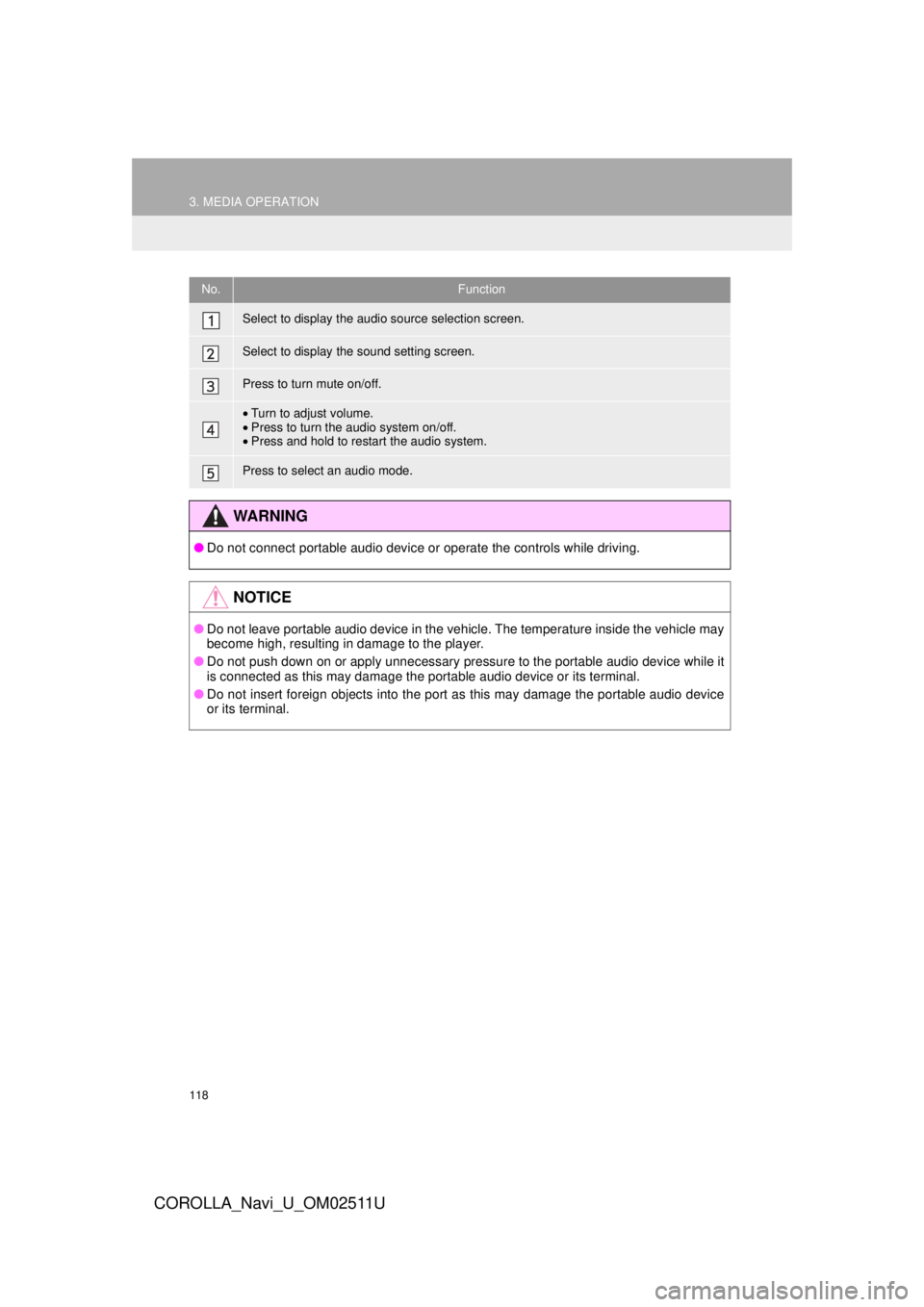 TOYOTA COROLLA 2018 Accessories, Audio & Navigation (in English) 118
3. MEDIA OPERATION
COROLLA_Navi_U_OM02511U
No.Function
Select to display the audio source selection screen.
Select to display the sound setting screen.
Press to turn mute on/off.
•Turn to adjust TOYOTA COROLLA 2018 Accessories, Audio & Navigation (in English) 118
3. MEDIA OPERATION
COROLLA_Navi_U_OM02511U
No.Function
Select to display the audio source selection screen.
Select to display the sound setting screen.
Press to turn mute on/off.
•Turn to adjust