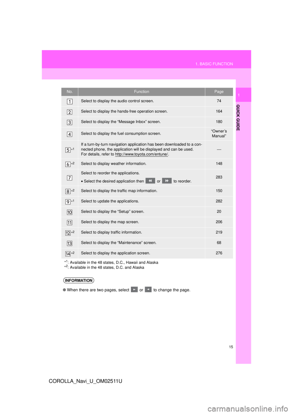 TOYOTA COROLLA 2018  Accessories, Audio & Navigation (in English) 15
1. BASIC FUNCTION
QUICK GUIDE
COROLLA_Navi_U_OM02511U
1No.FunctionPage
Select to display the audio control screen.74
Select to display the hands-free operation screen.164
Select to display the “M