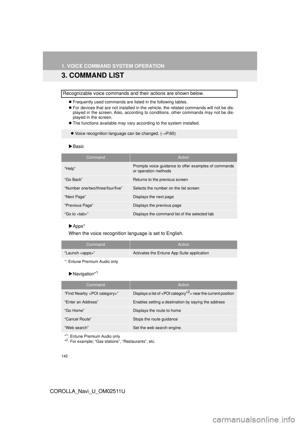 TOYOTA COROLLA 2018  Accessories, Audio & Navigation (in English) 142
1. VOICE COMMAND SYSTEM OPERATION
COROLLA_Navi_U_OM02511U
3. COMMAND LIST
Frequently used commands are listed in the following tables.
 For devices that are not installed in the vehicle, the