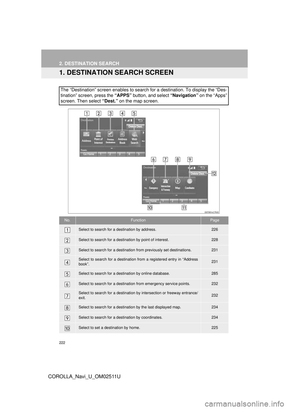 TOYOTA COROLLA 2018 Accessories, Audio & Navigation (in English) 222
COROLLA_Navi_U_OM02511U
2. DESTINATION SEARCH
1. DESTINATION SEARCH SCREEN
The “Destination” screen enables to search for a destination. To d\
isplay the “Des-
tination” screen, press the TOYOTA COROLLA 2018 Accessories, Audio & Navigation (in English) 222
COROLLA_Navi_U_OM02511U
2. DESTINATION SEARCH
1. DESTINATION SEARCH SCREEN
The “Destination” screen enables to search for a destination. To d\
isplay the “Des-
tination” screen, press the