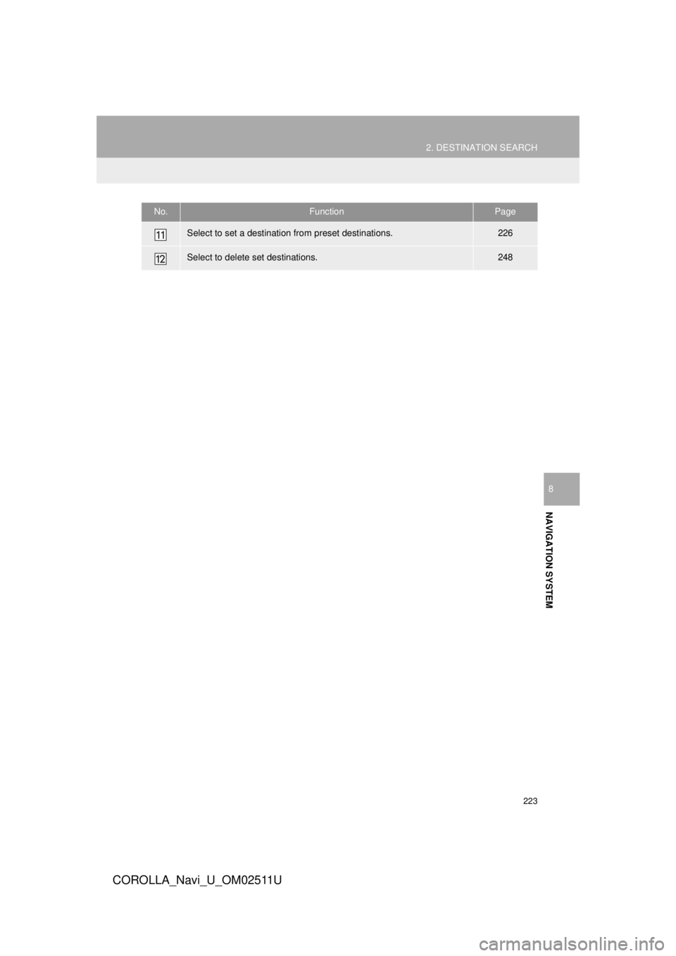 TOYOTA COROLLA 2018  Accessories, Audio & Navigation (in English) 223
2. DESTINATION SEARCH
COROLLA_Navi_U_OM02511U
NAVIGATION SYSTEM
8
Select to set a destination from preset destinations.226
Select to delete set destinations.248
No.FunctionPage 