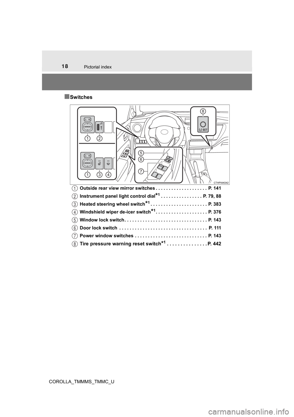 TOYOTA COROLLA 2019  Owners Manual (in English) 18Pictorial index
COROLLA_TMMMS_TMMC_U
■Switches
Outside rear view mirror switches . . . . . . . . . . . . . . . . . . . .  P. 141
Instrument panel light control dial
*1. . . . . . . . . . . . . . .