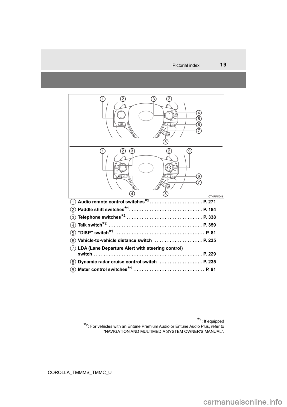 TOYOTA COROLLA 2019   (in English) User Guide 19Pictorial index
COROLLA_TMMMS_TMMC_UAudio remote control switches
*2. . . . . . . . . . . . . . . . . . . . .  P. 271
Paddle shift switches
*1. . . . . . . . . . . . . . . . . . . . . . . . . . . . 