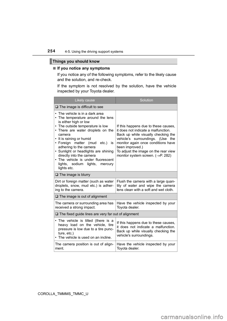 TOYOTA COROLLA 2019  Owners Manual (in English) 2544-5. Using the driving support systems
COROLLA_TMMMS_TMMC_U■
If you notice any symptoms
If you notice any of the followi
ng symptoms, refer to the likel y cause
and the solution, and re-check.
If