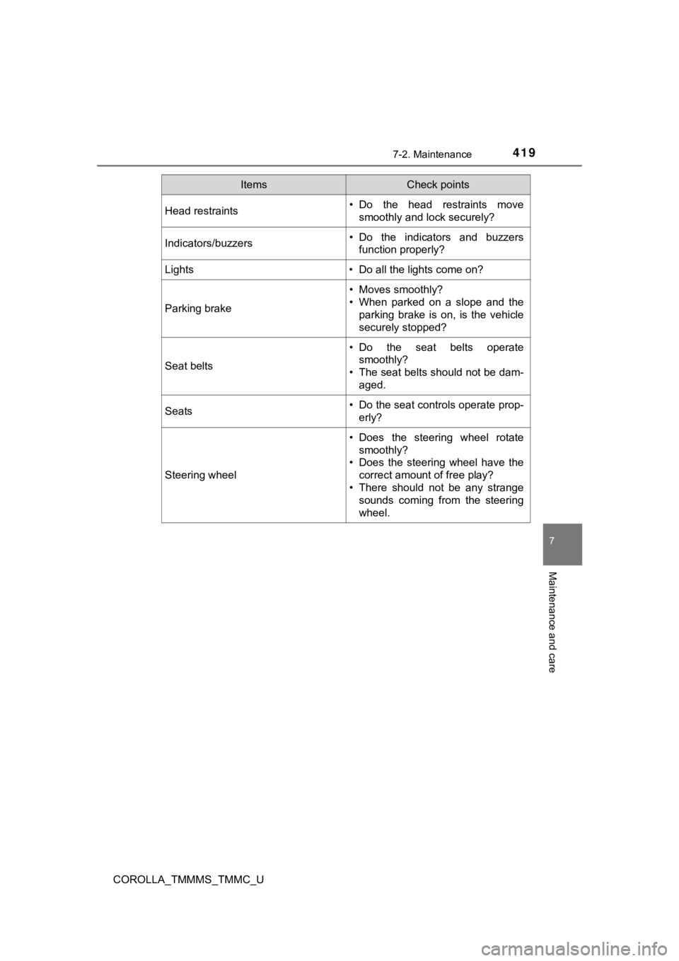 TOYOTA COROLLA 2019 Owners Manual (in English) 4197-2. Maintenance
7
Maintenance and care
COROLLA_TMMMS_TMMC_U
Head restraints• Do the head restraints movesmoothly and lock securely?
Indicators/buzzers• Do the indicators and buzzersfun TOYOTA COROLLA 2019 Owners Manual (in English) 4197-2. Maintenance
7
Maintenance and care
COROLLA_TMMMS_TMMC_U
Head restraints• Do the head restraints movesmoothly and lock securely?
Indicators/buzzers• Do the indicators and buzzersfun