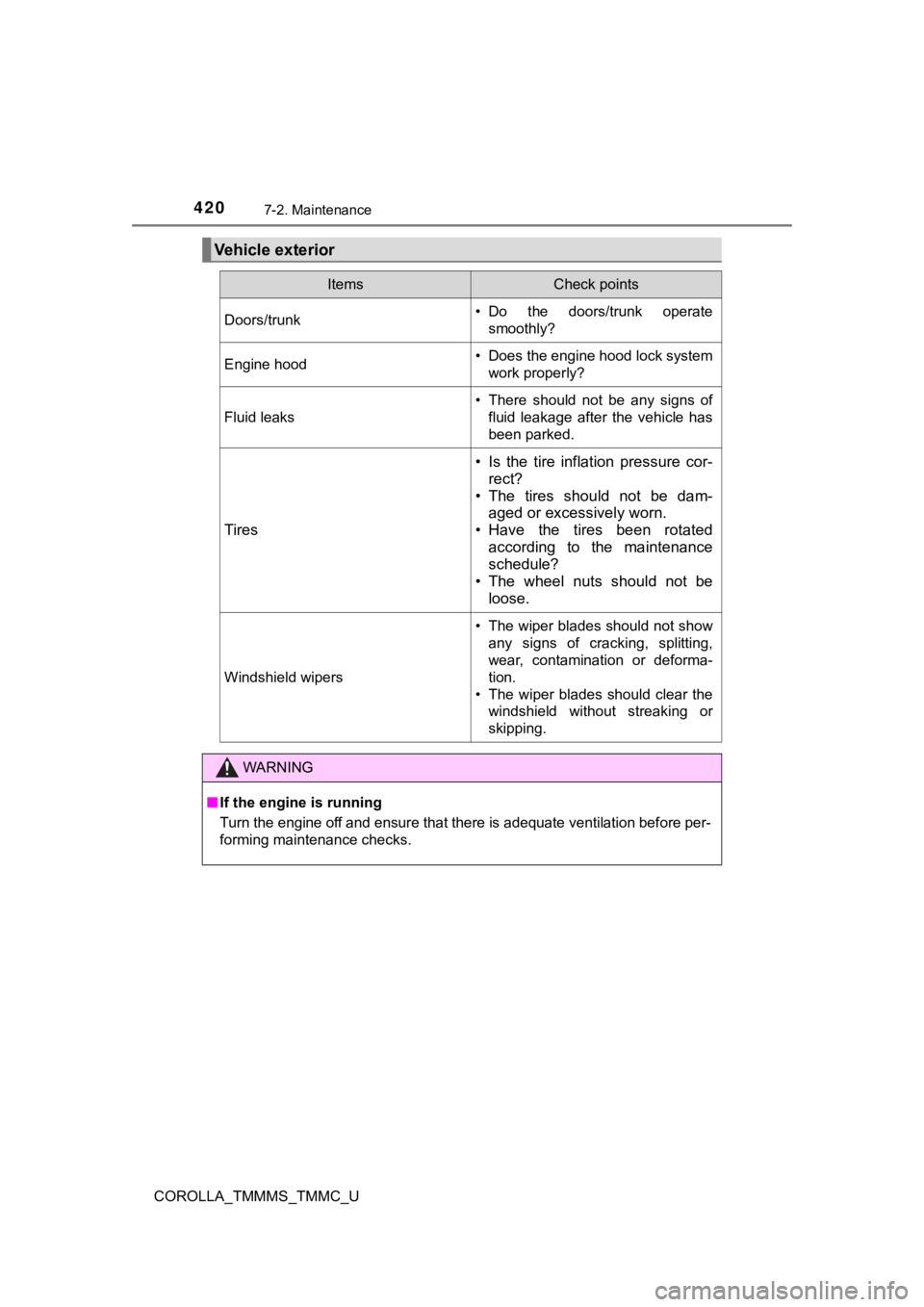 TOYOTA COROLLA 2019 Owners Manual (in English) 4207-2. Maintenance
COROLLA_TMMMS_TMMC_U
Vehicle exterior
ItemsCheck points
Doors/trunk• Do the doors/trunk operatesmoothly?
Engine hood• Does the engine hood lock systemwork properly?
Fluid le TOYOTA COROLLA 2019 Owners Manual (in English) 4207-2. Maintenance
COROLLA_TMMMS_TMMC_U
Vehicle exterior
ItemsCheck points
Doors/trunk• Do the doors/trunk operatesmoothly?
Engine hood• Does the engine hood lock systemwork properly?
Fluid le
