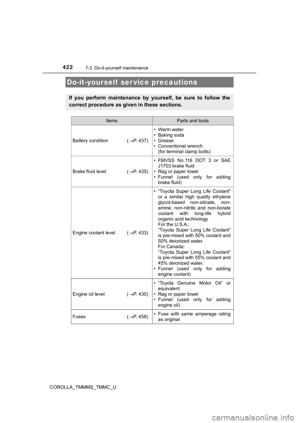 TOYOTA COROLLA 2019 Owners Manual (in English) 422
COROLLA_TMMMS_TMMC_U
7-3. Do-it-yourself maintenance
Do-it-yourself ser vice precautions
If you perform maintenance by yourself, be sure to follow the
correct procedure as given in thes TOYOTA COROLLA 2019 Owners Manual (in English) 422
COROLLA_TMMMS_TMMC_U
7-3. Do-it-yourself maintenance
Do-it-yourself ser vice precautions
If you perform maintenance by yourself, be sure to follow the
correct procedure as given in thes