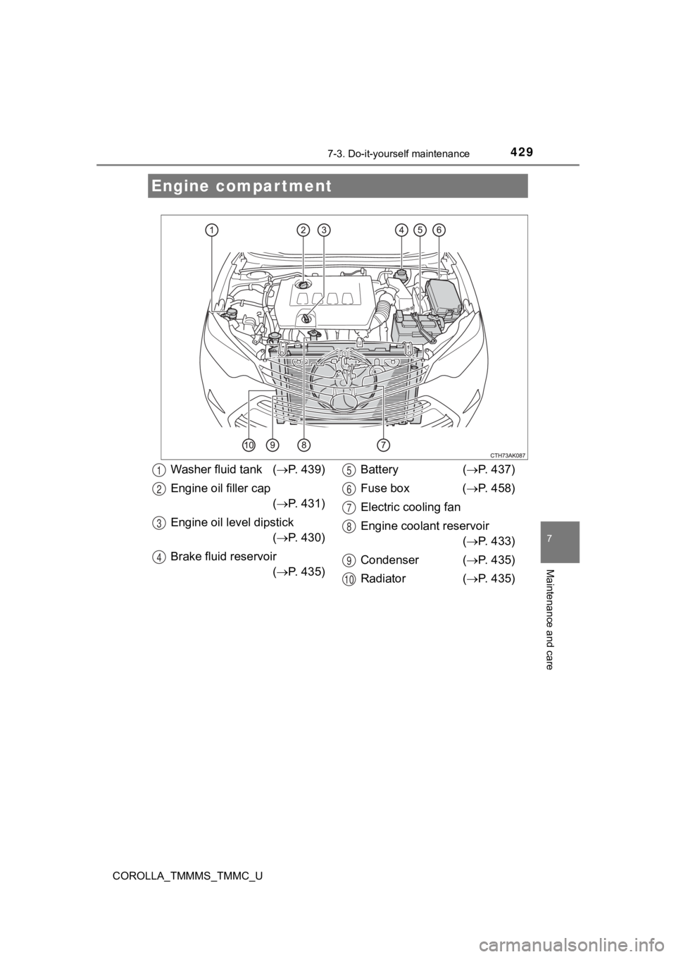TOYOTA COROLLA 2019  Owners Manual (in English) 4297-3. Do-it-yourself maintenance
7
Maintenance and care
COROLLA_TMMMS_TMMC_U
Engine compartment
Washer fluid tank (P. 439)
Engine oil filler cap ( P. 431)
Engine oil level dipstick ( P. 430
