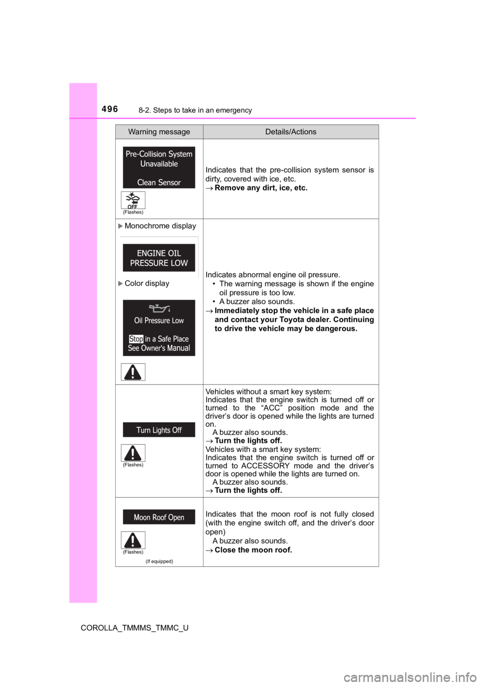 TOYOTA COROLLA 2019 Owners Manual (in English) 4968-2. Steps to take in an emergency
COROLLA_TMMMS_TMMC_U
Indicates that the pre-collision system sensor is
dirty, covered with ice, etc.
Remove any dirt, ice, etc.
Monochrome display
TOYOTA COROLLA 2019 Owners Manual (in English) 4968-2. Steps to take in an emergency
COROLLA_TMMMS_TMMC_U
Indicates that the pre-collision system sensor is
dirty, covered with ice, etc.
Remove any dirt, ice, etc.
Monochrome display
