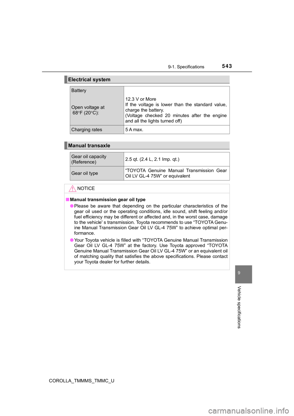 TOYOTA COROLLA 2019 Owners Manual (in English) 5439-1. Specifications
9
Vehicle specifications
COROLLA_TMMMS_TMMC_U
Electrical system
Battery
Open voltage at
68F (20 C):
12.3 V or More
If the voltage is lower than the standard valu TOYOTA COROLLA 2019 Owners Manual (in English) 5439-1. Specifications
9
Vehicle specifications
COROLLA_TMMMS_TMMC_U
Electrical system
Battery
Open voltage at
68F (20 C):
12.3 V or More
If the voltage is lower than the standard valu