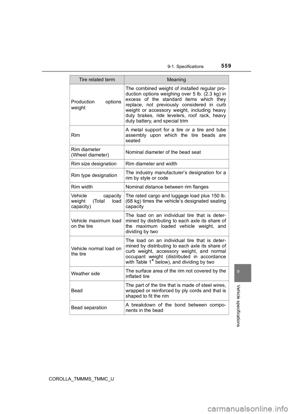 TOYOTA COROLLA 2019 Owners Manual (in English) 5599-1. Specifications
9
Vehicle specifications
COROLLA_TMMMS_TMMC_U
Production options
weight
The combined weight of installed regular pro-
duction options weighing over 5 lb. (2.3 kg) in
exce TOYOTA COROLLA 2019 Owners Manual (in English) 5599-1. Specifications
9
Vehicle specifications
COROLLA_TMMMS_TMMC_U
Production options
weight
The combined weight of installed regular pro-
duction options weighing over 5 lb. (2.3 kg) in
exce