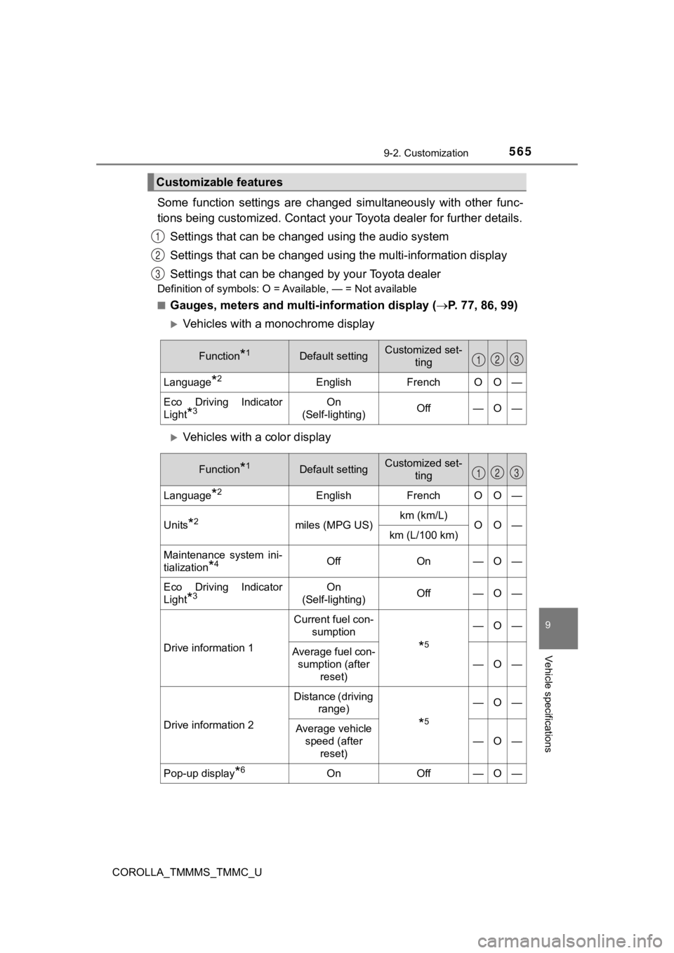 TOYOTA COROLLA 2019 Owners Manual (in English) 5659-2. Customization
9
Vehicle specifications
COROLLA_TMMMS_TMMC_U
Some function settings are changed simultaneously with other func-
tions being customized. Contact your Toyota dealer for fu TOYOTA COROLLA 2019 Owners Manual (in English) 5659-2. Customization
9
Vehicle specifications
COROLLA_TMMMS_TMMC_U
Some function settings are changed simultaneously with other func-
tions being customized. Contact your Toyota dealer for fu