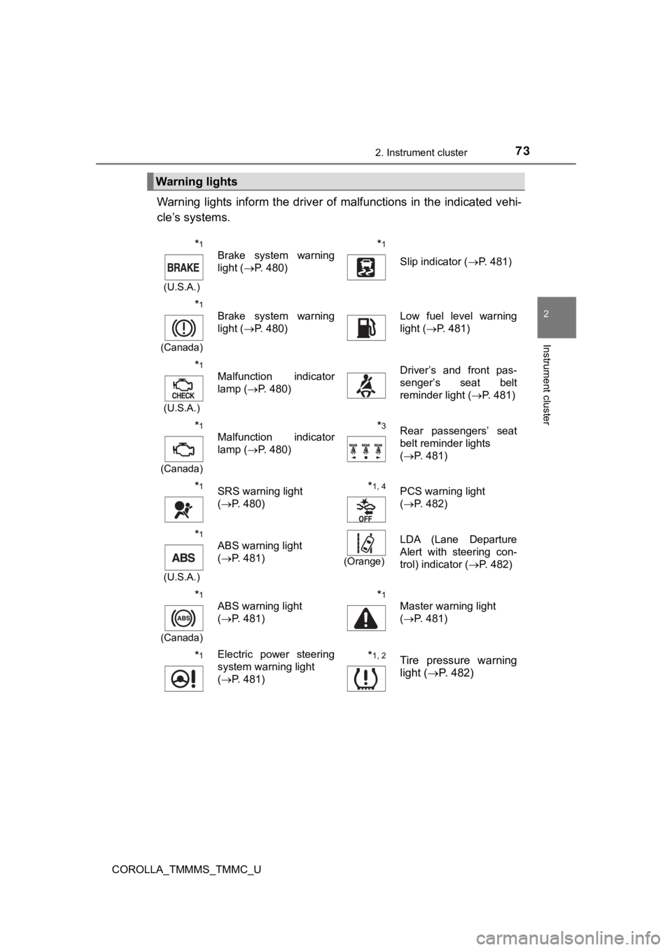 TOYOTA COROLLA 2019   (in English) Manual PDF 732. Instrument cluster
2
Instrument cluster
COROLLA_TMMMS_TMMC_U
Warning  lights  inform  the driver of  malfunctions  in  the  indicated  vehi-
cle’s systems.
Warning lights
*1
(U.S.A.)
Brake  sys