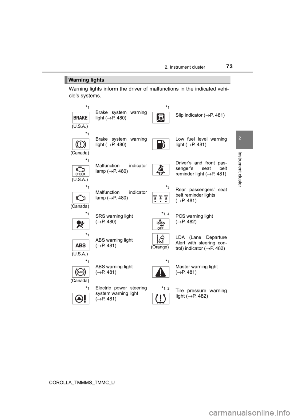 TOYOTA COROLLA 2019  Owners Manual (in English) 732. Instrument cluster
2
Instrument cluster
COROLLA_TMMMS_TMMC_U
Warning  lights  inform  the driver of  malfunctions  in  the  indicated  vehi-
cle’s systems.
Warning lights
*1
(U.S.A.)
Brake  sys