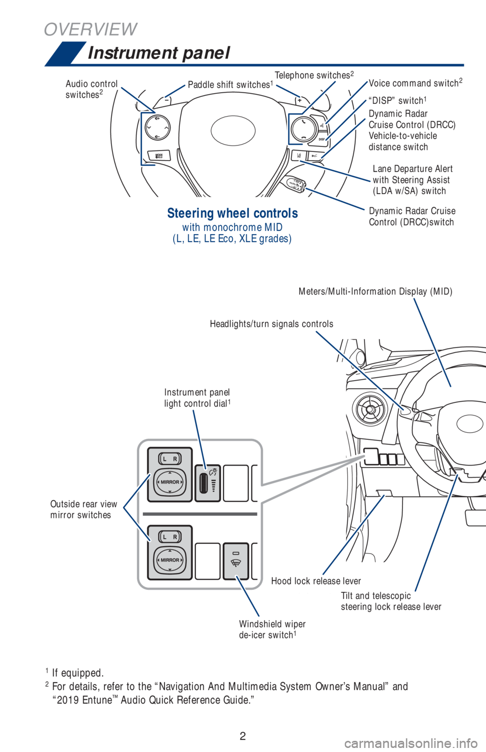 TOYOTA COROLLA 2019  Owners Manual (in English) 2
OVERVIEW
Instrument panel
1 
If equipped.
2 For details, refer to the “Navigation And Multimedia System Owner’s Manual” and 
“2019 Entune™ Audio Quick Reference Guide.”
Steering wheel co