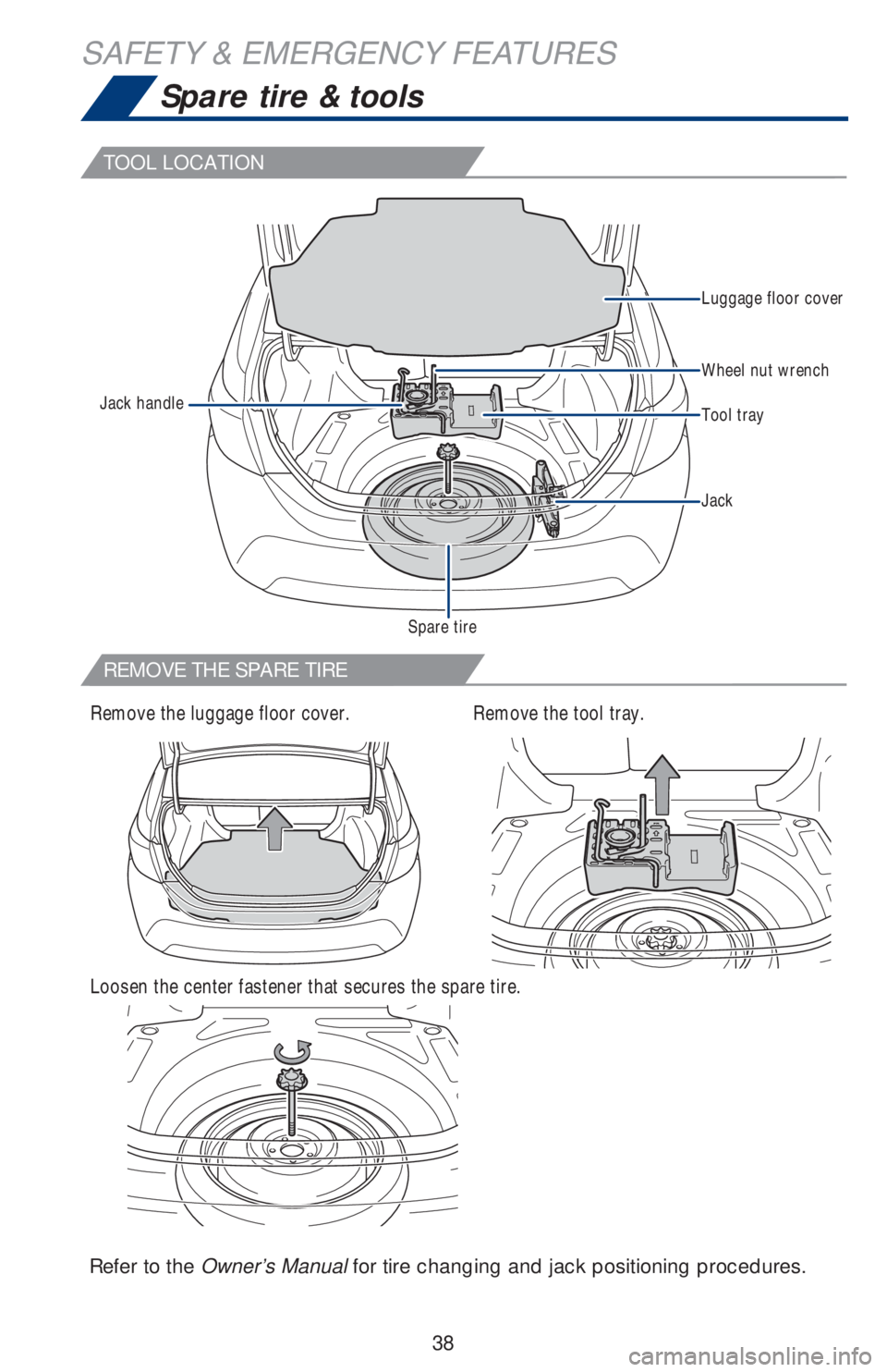 TOYOTA COROLLA 2019   (in English) Owners Guide 38
�6�$�)�(�7�<��	��(�0�(�5�*�(�1�&�<��)�(�$�7�8�5�(�6
Spare tire & tools
TOOL LOCATION
REMOVE THE SPARE TIRE
 Refer to the Owner’s Manual for tire changing and jack positioning procedures.
Remov
