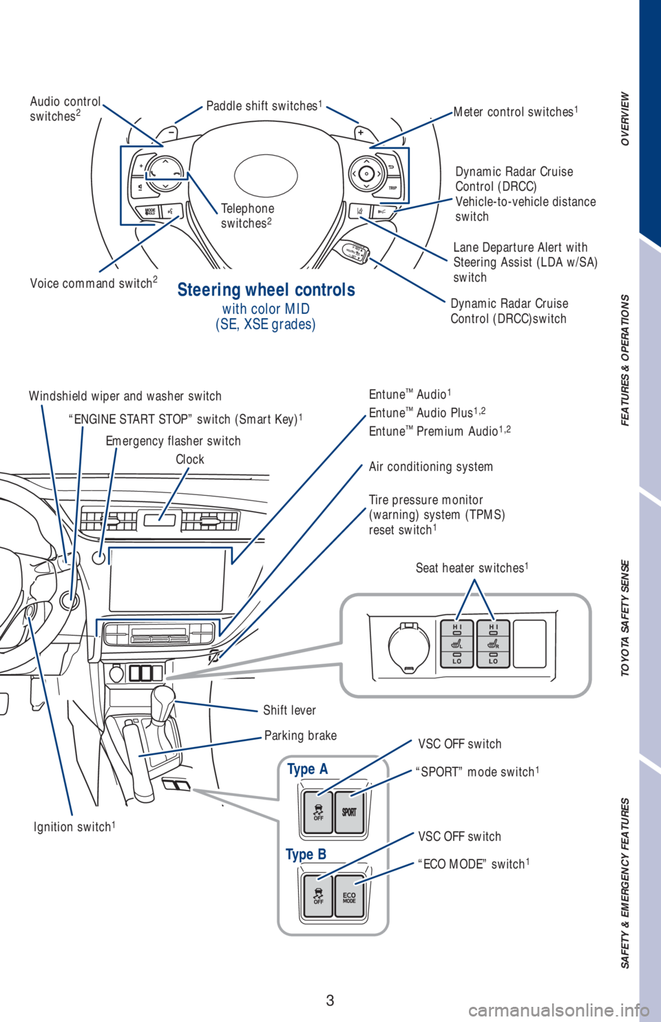 TOYOTA COROLLA 2019  Owners Manual (in English) 3
OVERVIEW FEATURES & OPERATIONS TOYOTA SAFETY SENSE SAFETY & EMERGENCY FEATURES
Steering wheel controls
with color MID
(SE, XSE grades)
Type A
Type B
Audio control
switches2Meter control switches1Pad