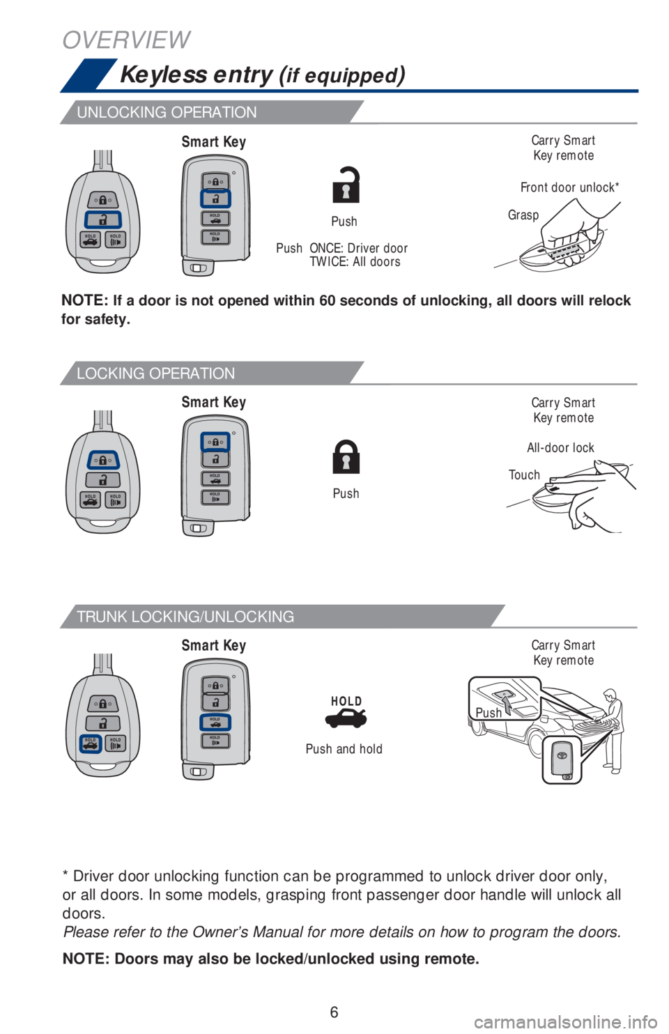 TOYOTA COROLLA 2019  Owners Manual (in English) 6
OVERVIEW
Keyless entry (if equipped)
Smart Key
Smart Key
Smart Key
Push
All-door lock
TouchCarry Smart 
Key remote
Carry Smart 
Key remote
Carry Smart 
Key remote
Grasp
Front door unlock*
Push
NOTE: