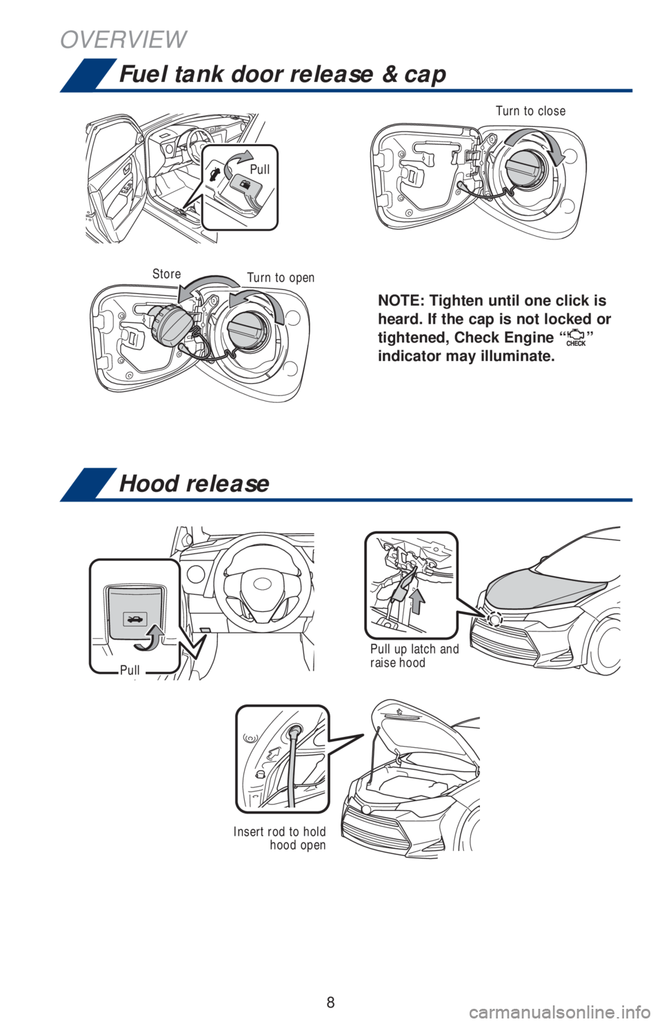 TOYOTA COROLLA 2019  Owners Manual (in English) 8
OVERVIEW
Pull up latch and 
raise hood
Pull
NOTE: Tighten until one click is 
heard. If the cap is not locked or 
tightened, Check Engine “
” 
indicator may illuminate.
Pull
Turn to close
StoreT