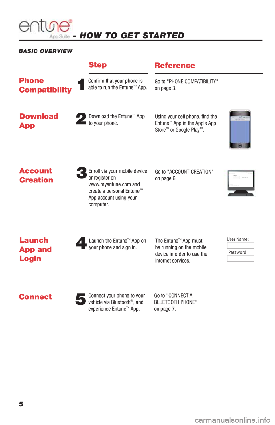 TOYOTA COROLLA 2019  Accessories, Audio & Navigation (in English) 5
BASIC OVERVIEW
- HOW TO GET STARTED
StepReference
54
Connect your phone to your 
vehicle via Bluetooth®, and 
experience Entune™ App. Launch the Entune
™ App on 
your phone and sign in.The Entu