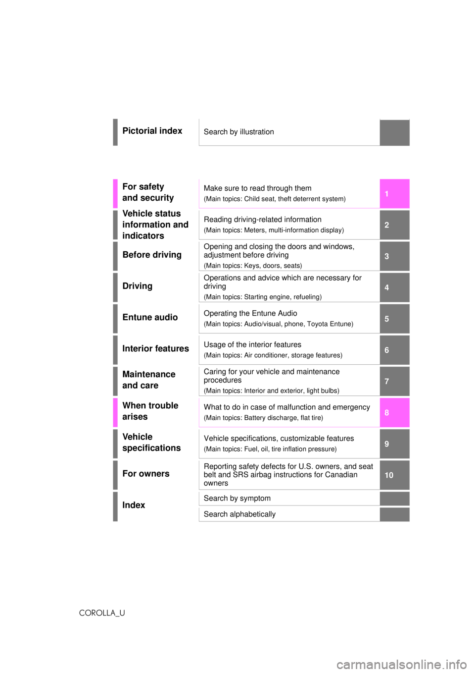 TOYOTA COROLLA 2020  Owners Manual (in English) 1
2
3
4
5
6
7
8
9
9
10
COROLLA_U
Pictorial indexSearch by illustration
For safety 
and securityMake sure to read through them
(Main topics: Child seat, theft deterrent system)
Vehicle status 
informat