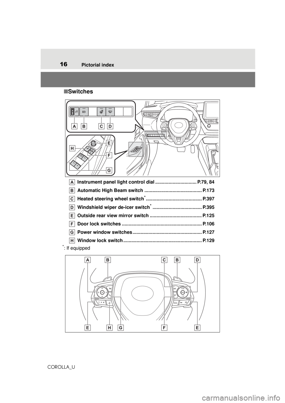 TOYOTA COROLLA 2020 Owners Manual (in English) 16Pictorial index
COROLLA_U
■ Switches
Instrument panel light control dial ............................... P.79, 84
Automatic High Beam switch ........................................... P.173
Heat TOYOTA COROLLA 2020 Owners Manual (in English) 16Pictorial index
COROLLA_U
■ Switches
Instrument panel light control dial ............................... P.79, 84
Automatic High Beam switch ........................................... P.173
Heat