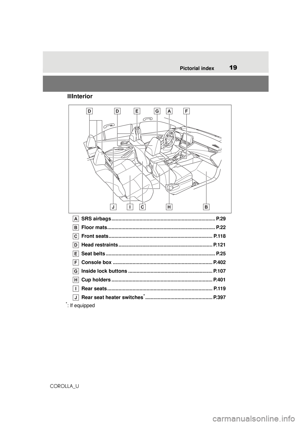 TOYOTA COROLLA 2020   (in English) User Guide 19Pictorial index
COROLLA_U
■ Interior
SRS airbags .......................................................................... P.29
Floor mats.........................................................