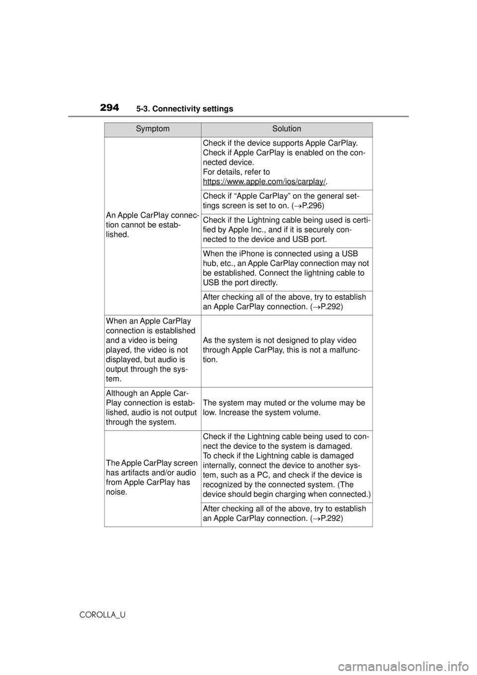 TOYOTA COROLLA 2020 Owners Manual (in English) 2945-3. Connectivity settings
COROLLA_U
SymptomSolution
An Apple CarPlay connec-
tion cannot be estab-
lished.
Check if the device supports Apple CarPlay.
Check if Apple CarPlay is enabled on the co TOYOTA COROLLA 2020 Owners Manual (in English) 2945-3. Connectivity settings
COROLLA_U
SymptomSolution
An Apple CarPlay connec-
tion cannot be estab-
lished.
Check if the device supports Apple CarPlay.
Check if Apple CarPlay is enabled on the co