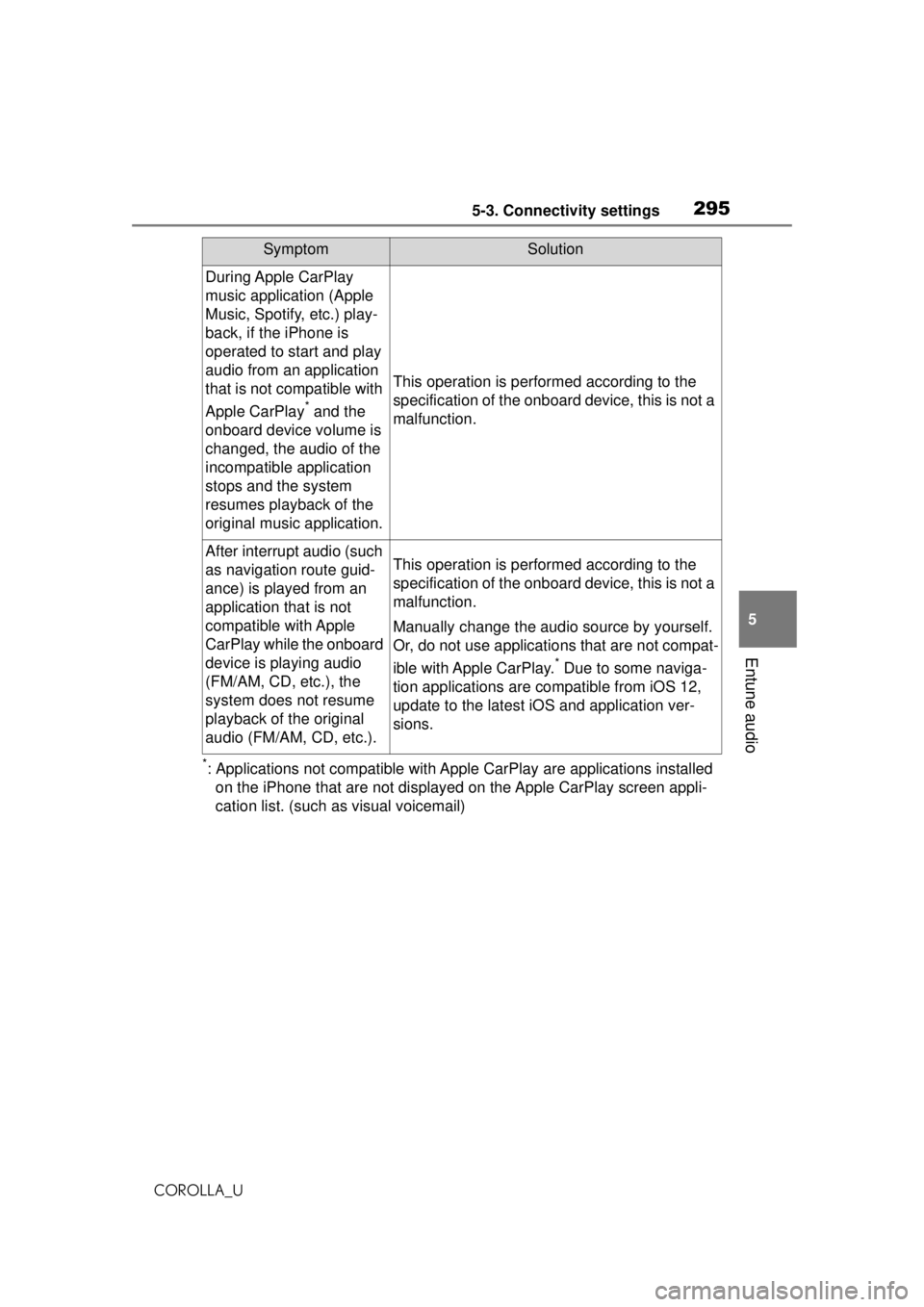 TOYOTA COROLLA 2020 Owners Manual (in English) 2955-3. Connectivity settings
COROLLA_U
5
Entune audio
*: Applications not compatible with Appl e CarPlay are applications installed
on the iPhone that are not displayed on the Apple CarPlay screen a TOYOTA COROLLA 2020 Owners Manual (in English) 2955-3. Connectivity settings
COROLLA_U
5
Entune audio
*: Applications not compatible with Appl e CarPlay are applications installed
on the iPhone that are not displayed on the Apple CarPlay screen a