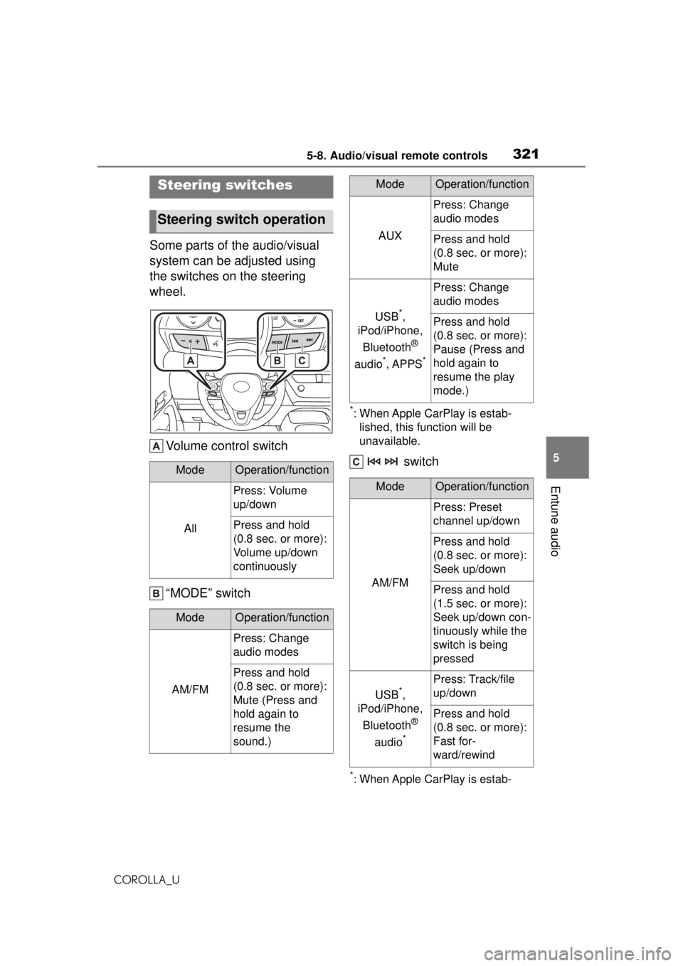 TOYOTA COROLLA 2020 Owners Manual (in English) 3215-8. Audio/visual remote controls
COROLLA_U
5
Entune audio
5-8.Audio/visual remote controls
Some parts of the audio/visual
system can be adjusted using
the switches on the steering
wheel. Volum TOYOTA COROLLA 2020 Owners Manual (in English) 3215-8. Audio/visual remote controls
COROLLA_U
5
Entune audio
5-8.Audio/visual remote controls
Some parts of the audio/visual
system can be adjusted using
the switches on the steering
wheel. Volum