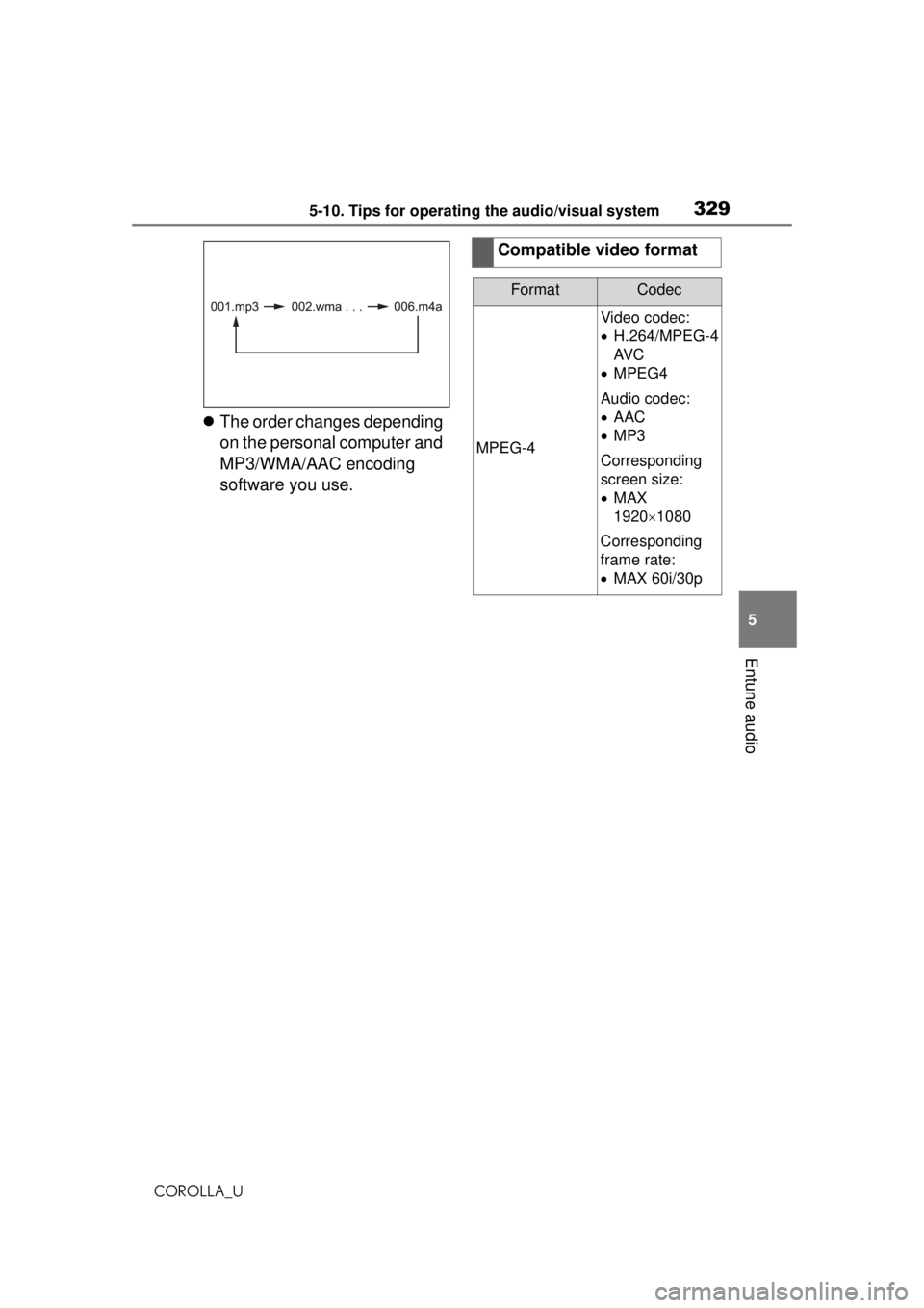 TOYOTA COROLLA 2020 Owners Manual (in English) 3295-10. Tips for operating the audio/visual system
COROLLA_U
5
Entune audio
The order changes depending
on the personal computer and
MP3/WMA/AAC encoding
software you use.
Compatible video for TOYOTA COROLLA 2020 Owners Manual (in English) 3295-10. Tips for operating the audio/visual system
COROLLA_U
5
Entune audio
The order changes depending
on the personal computer and
MP3/WMA/AAC encoding
software you use.
Compatible video for