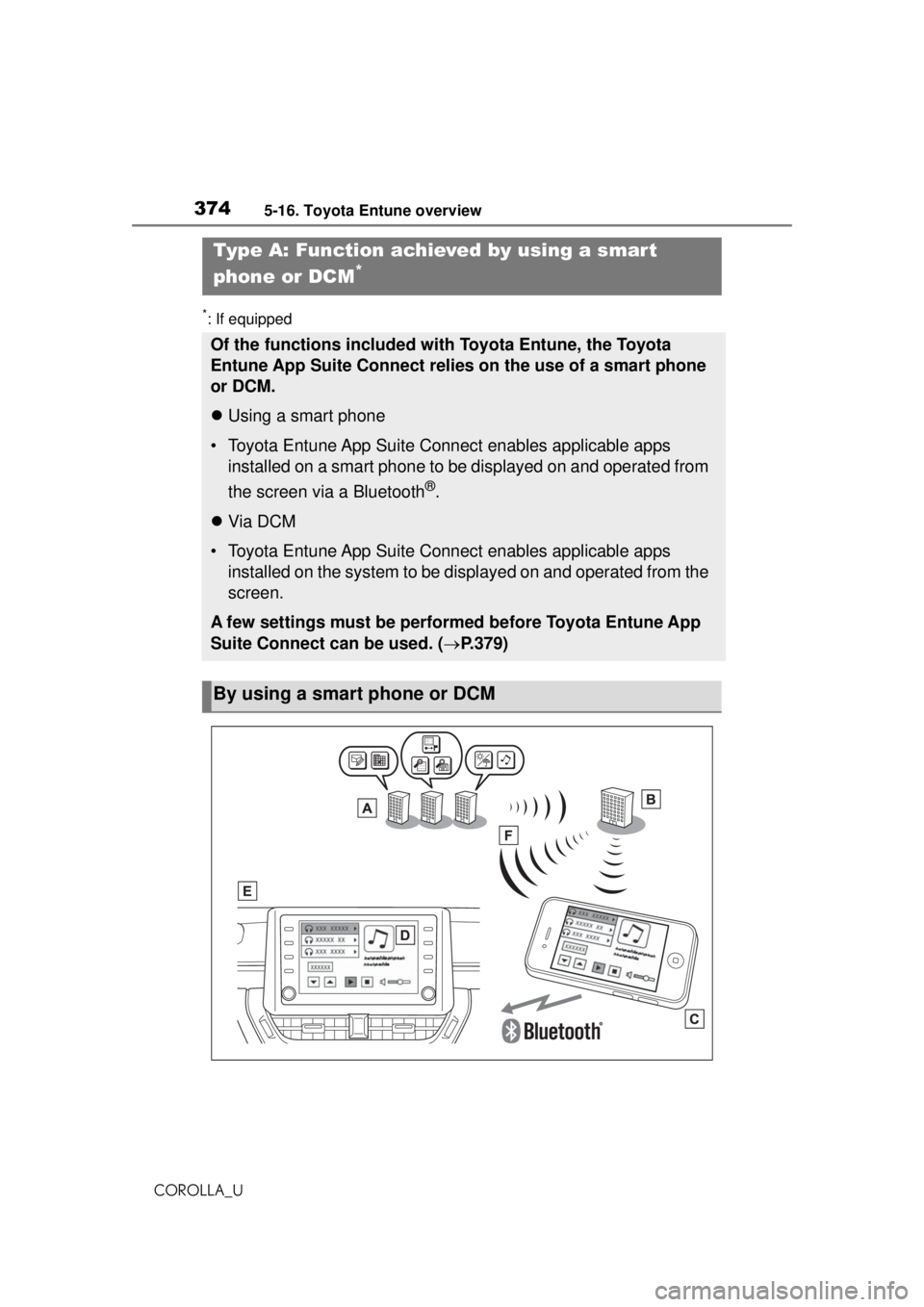 TOYOTA COROLLA 2020 Owners Manual (in English) 3745-16. Toyota Entune overview
COROLLA_U
*: If equipped
Type A: Function achieved by using a smar t
phone or DCM
*
Of the functions included with Toyota Entune, the Toyota
Entune App Suite Connect TOYOTA COROLLA 2020 Owners Manual (in English) 3745-16. Toyota Entune overview
COROLLA_U
*: If equipped
Type A: Function achieved by using a smar t
phone or DCM
*
Of the functions included with Toyota Entune, the Toyota
Entune App Suite Connect