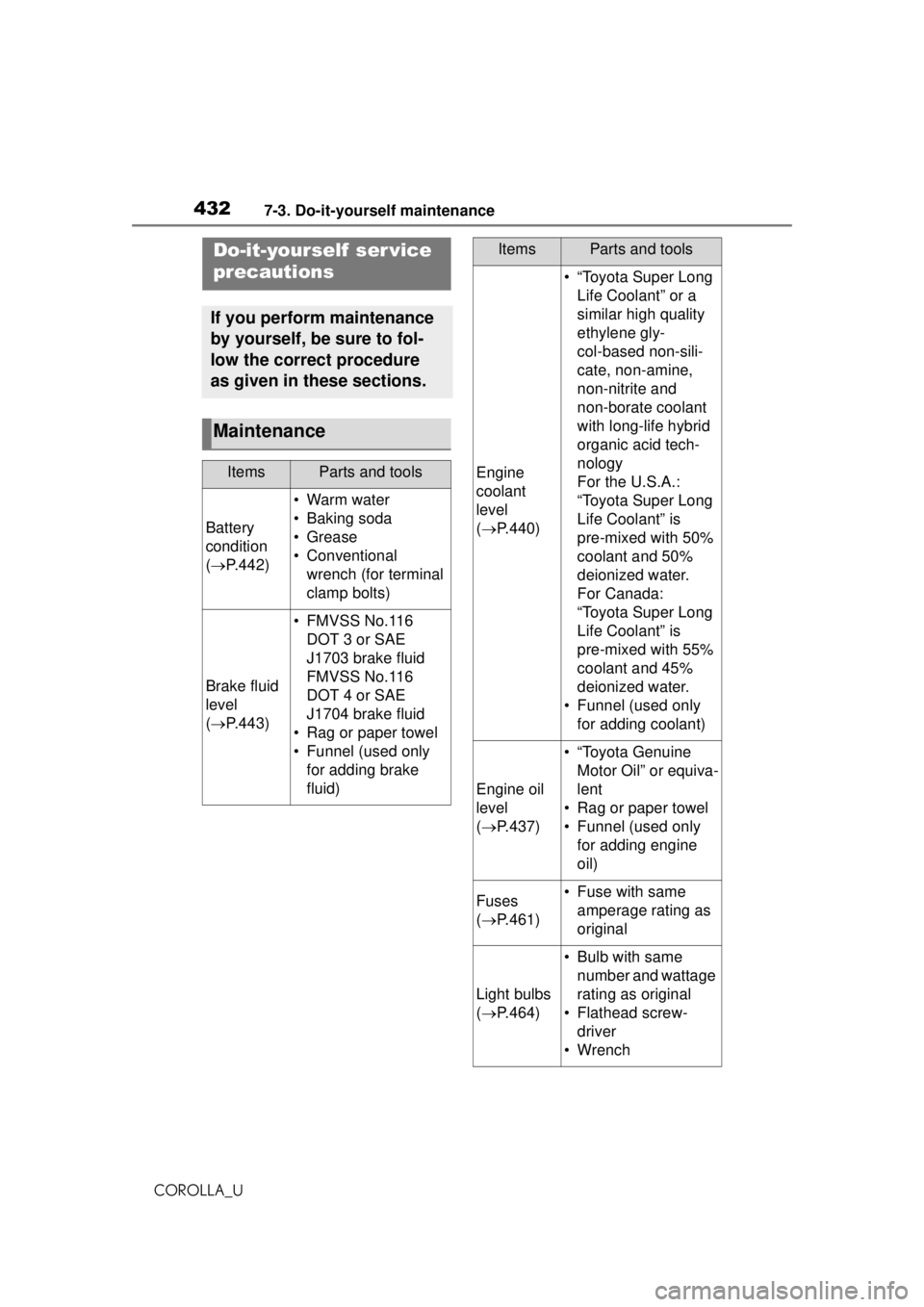 TOYOTA COROLLA 2020 Owners Manual (in English) 4327-3. Do-it-yourself maintenance
COROLLA_U
7-3.Do-it-yourself maintenance
Do-it-yourself ser vice
precautions
If you perform maintenance
by yourself, be sure to fol-
low the correct procedure
as TOYOTA COROLLA 2020 Owners Manual (in English) 4327-3. Do-it-yourself maintenance
COROLLA_U
7-3.Do-it-yourself maintenance
Do-it-yourself ser vice
precautions
If you perform maintenance
by yourself, be sure to fol-
low the correct procedure
as